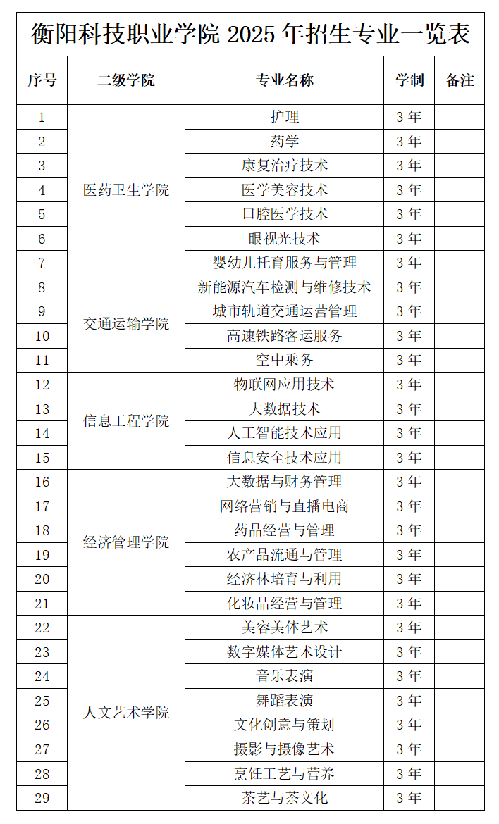 皇冠app安卓下载安装2025年招生专业一览表.png