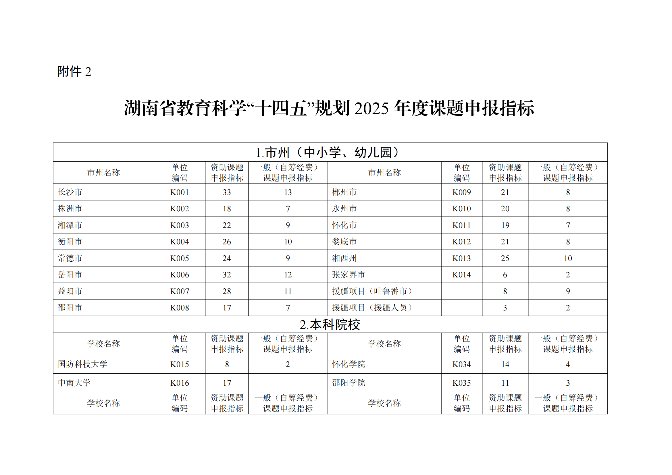 衡科院教通〔2025〕04 号关于组织申报湖南省教育科学