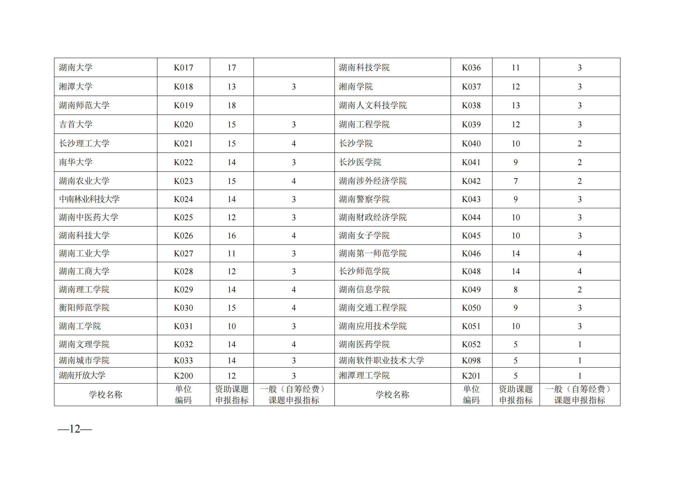 衡科院教通〔2025〕04 号关于组织申报湖南省教育科学