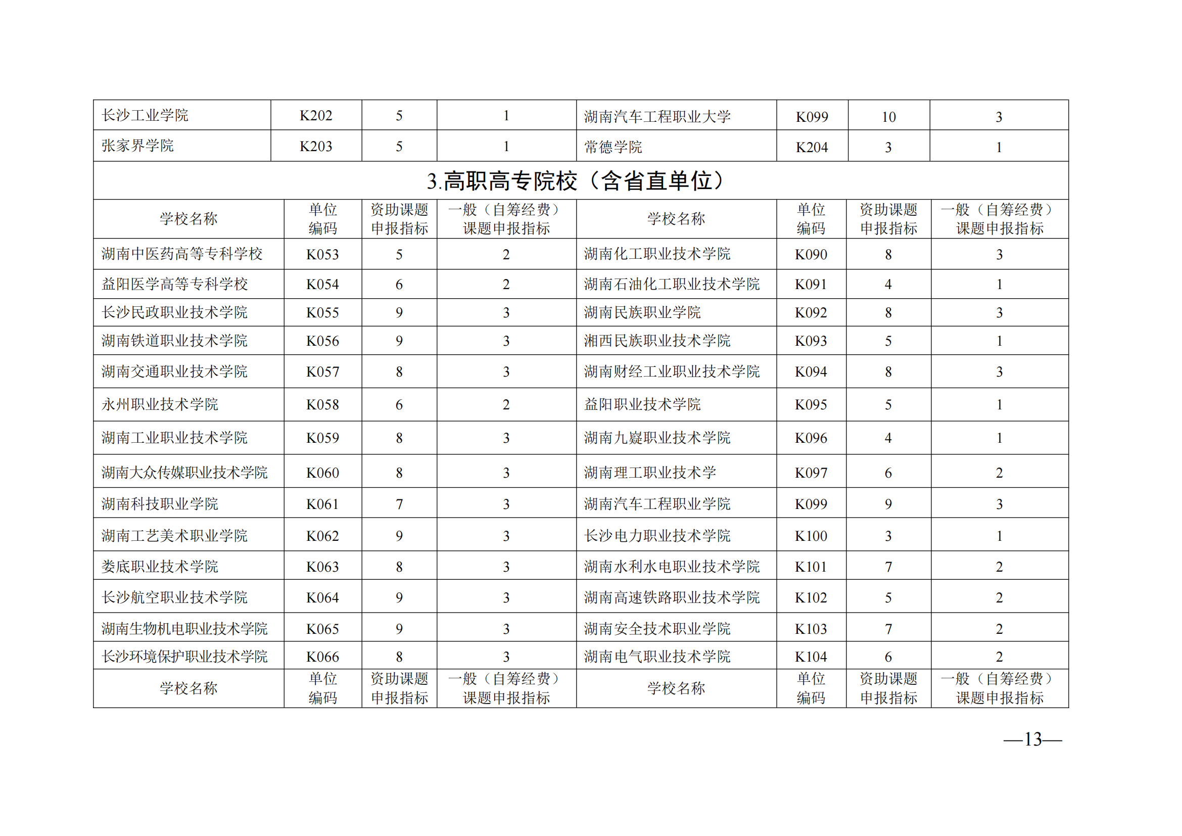 衡科院教通〔2025〕04 号关于组织申报湖南省教育科学