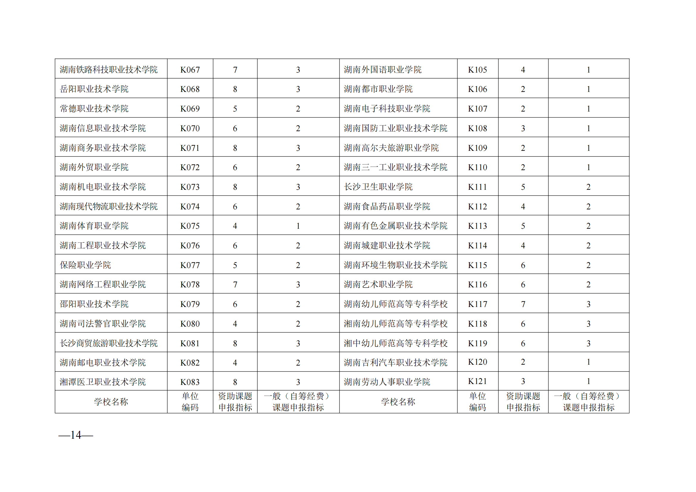 衡科院教通〔2025〕04 号关于组织申报湖南省教育科学