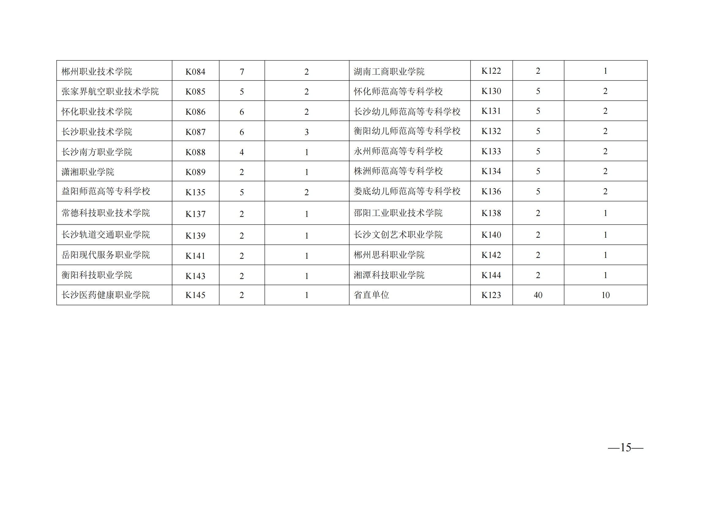 衡科院教通〔2025〕04 号关于组织申报湖南省教育科学