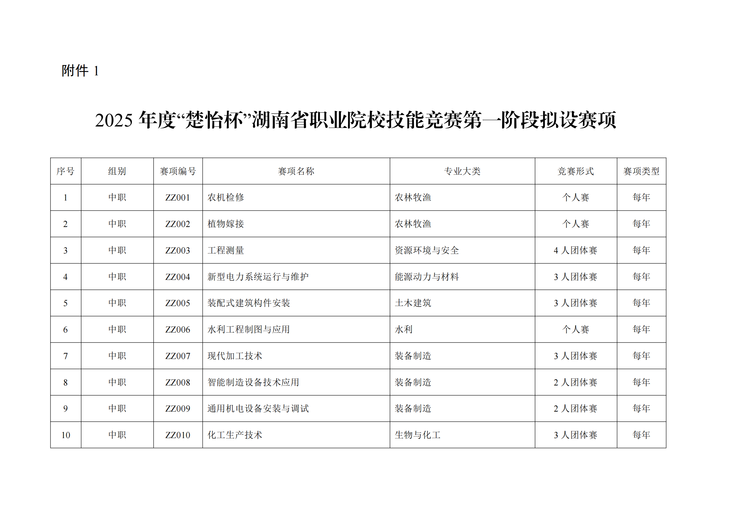 衡科院教通〔2025〕06 号关于组织参加2025年度