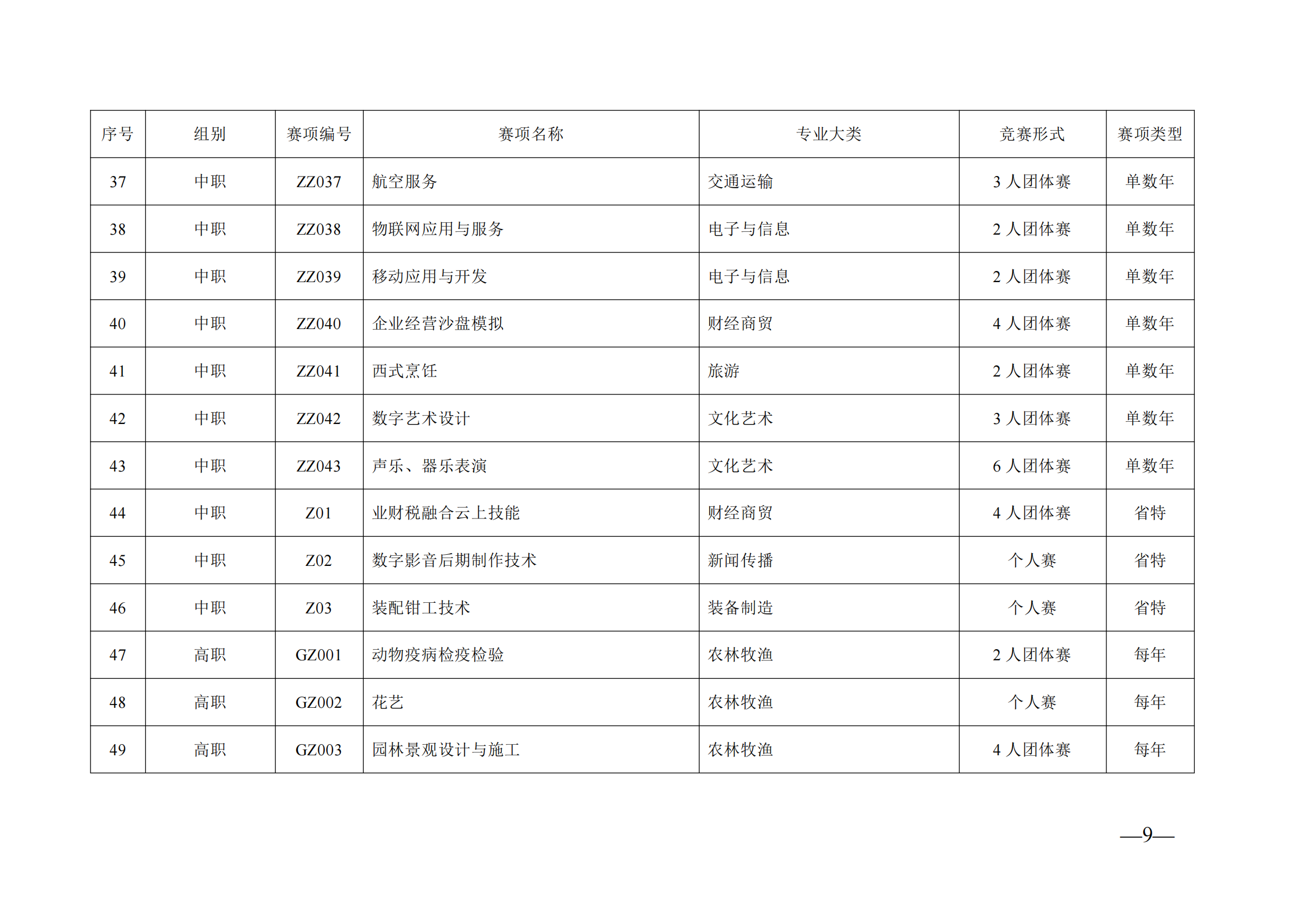 衡科院教通〔2025〕06 号关于组织参加2025年度
