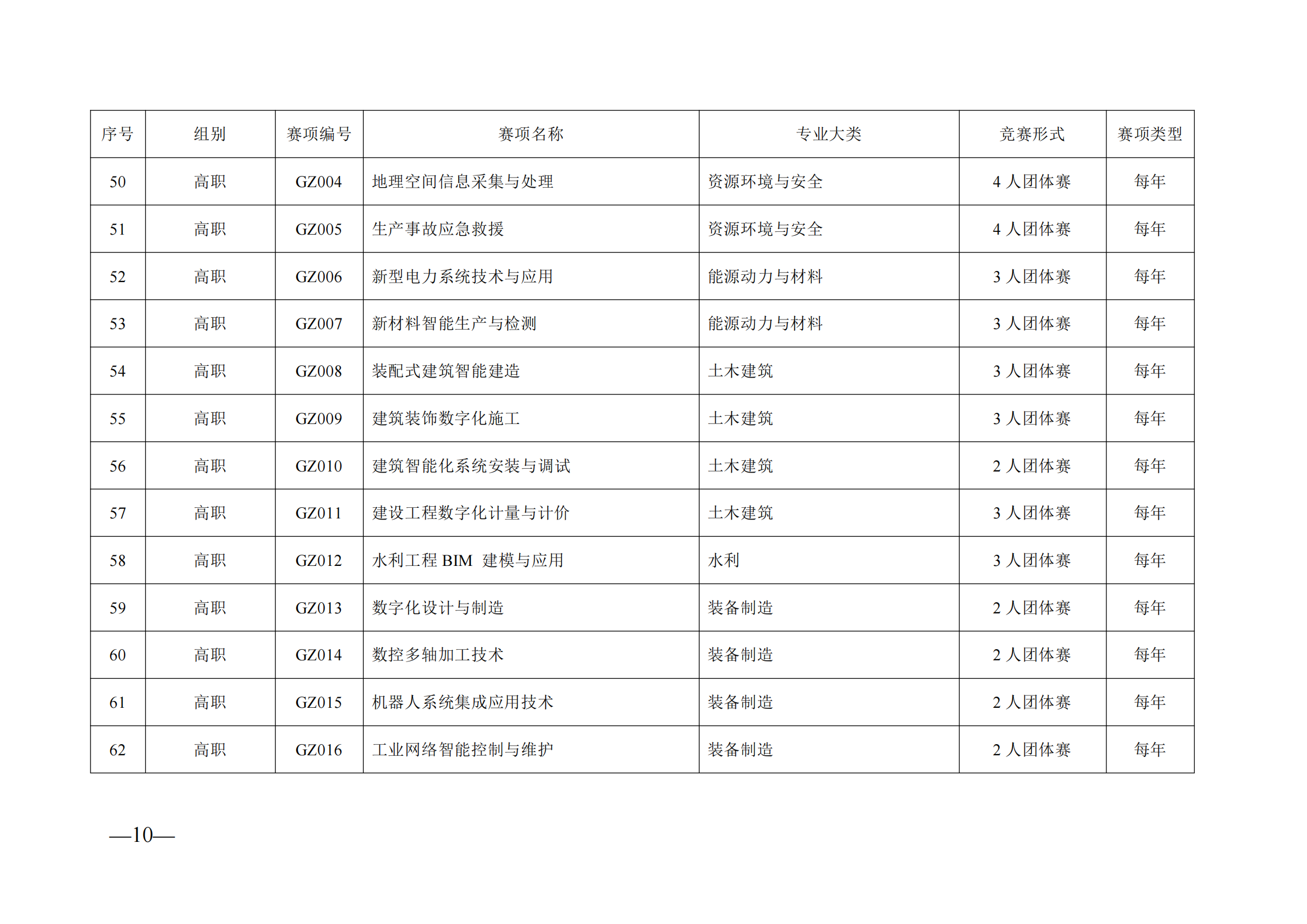 衡科院教通〔2025〕06 号关于组织参加2025年度