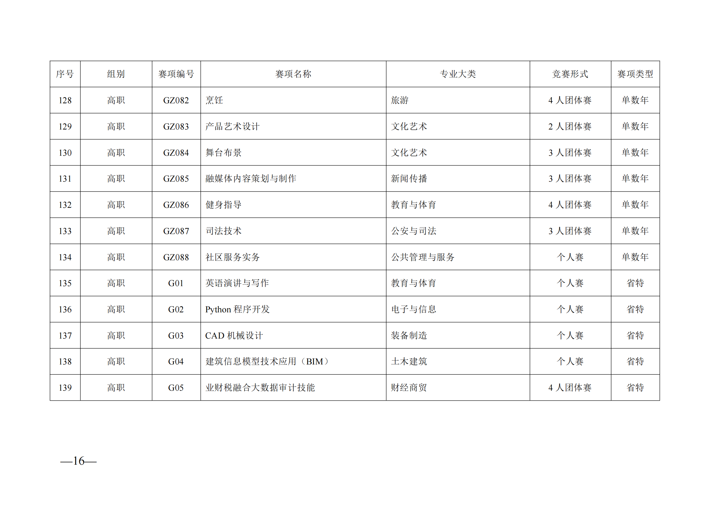 衡科院教通〔2025〕06 号关于组织参加2025年度