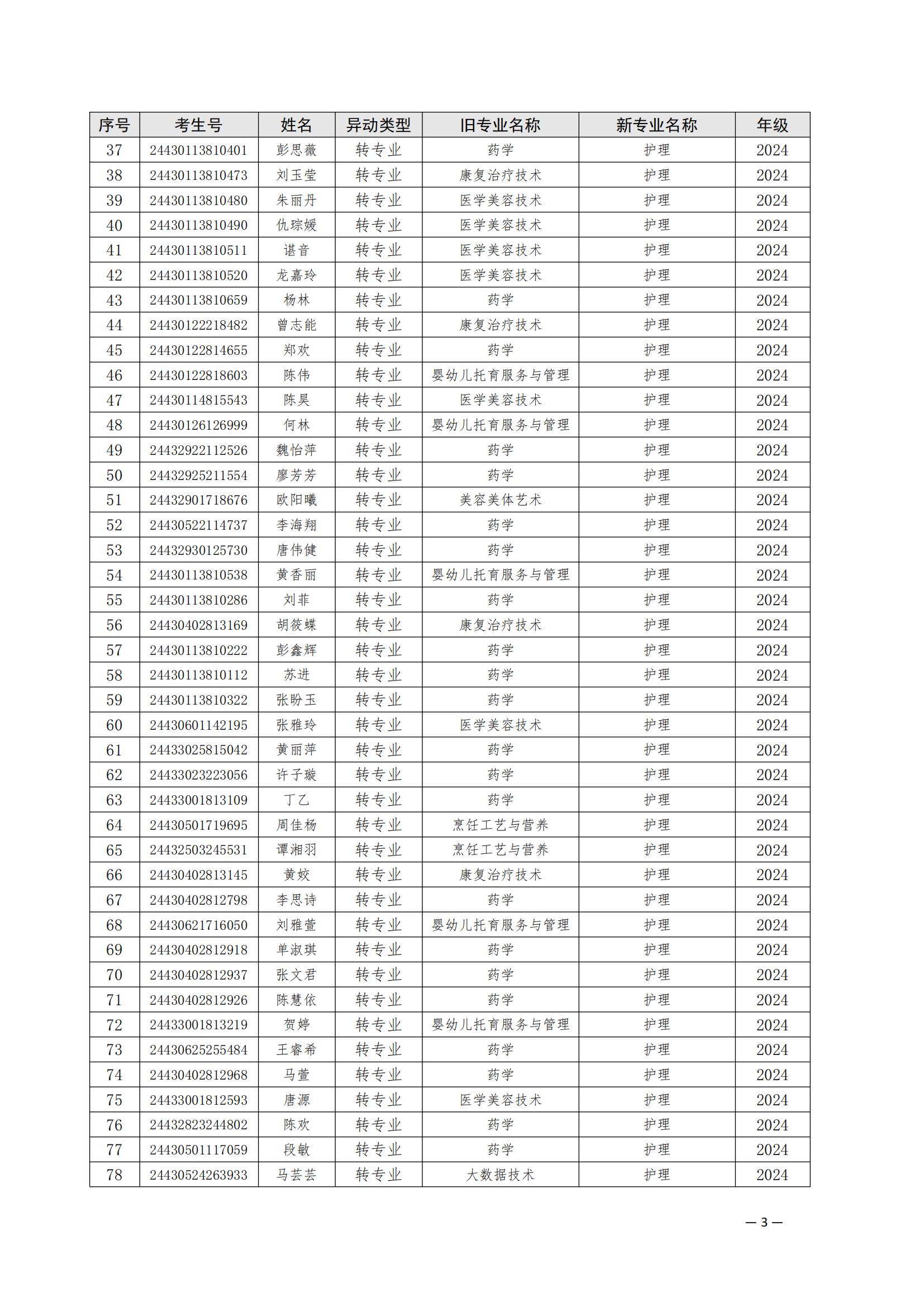 （衡科院学管〔2025〕1号）关于同意朱美霞等506位同学转专业的决定_02.jpg