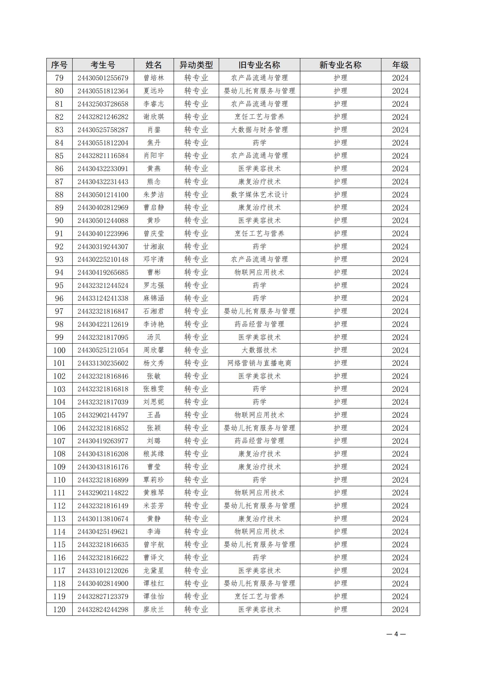 （衡科院学管〔2025〕1号）关于同意朱美霞等506位同学转专业的决定_03.jpg