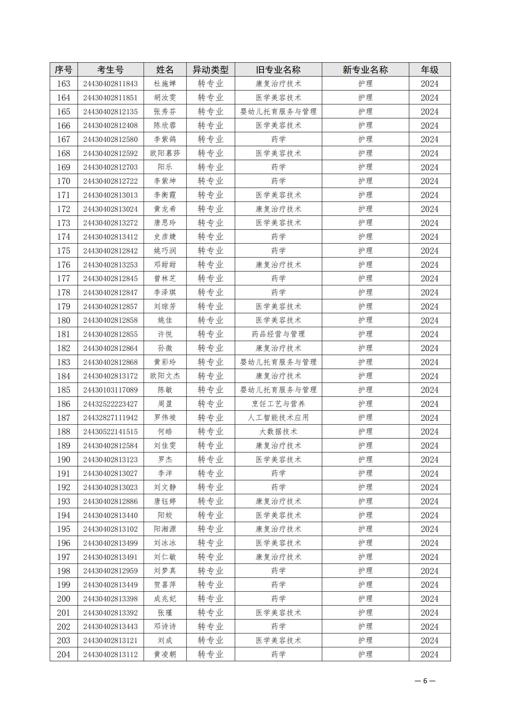 （衡科院学管〔2025〕1号）关于同意朱美霞等506位同学转专业的决定_05.jpg