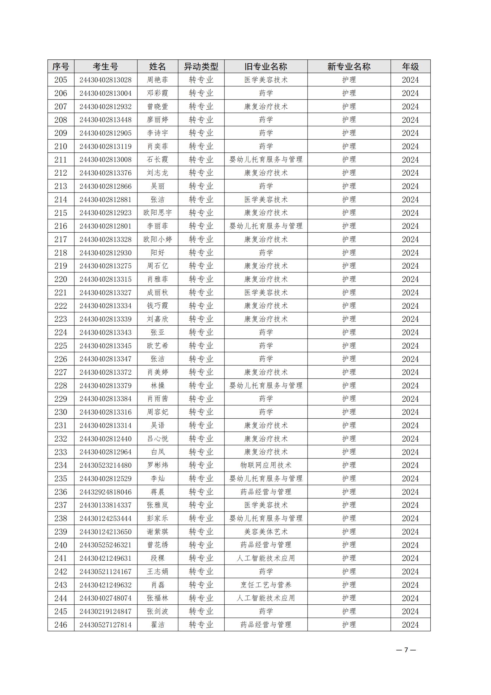 （衡科院学管〔2025〕1号）关于同意朱美霞等506位同学转专业的决定_06.jpg