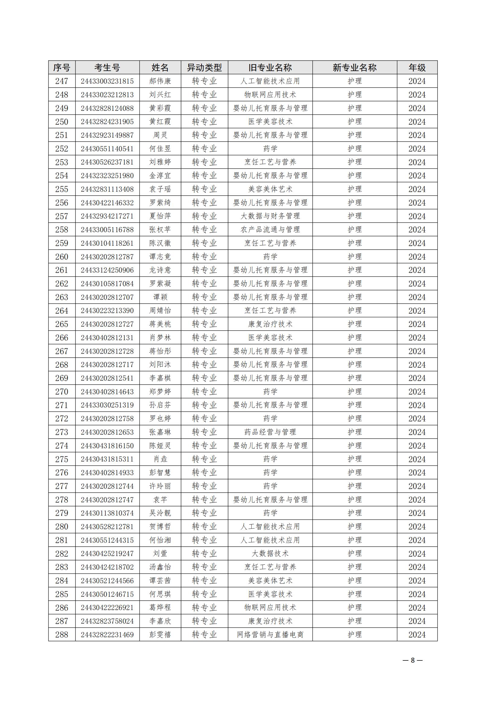 （衡科院学管〔2025〕1号）关于同意朱美霞等506位同学转专业的决定_07.jpg