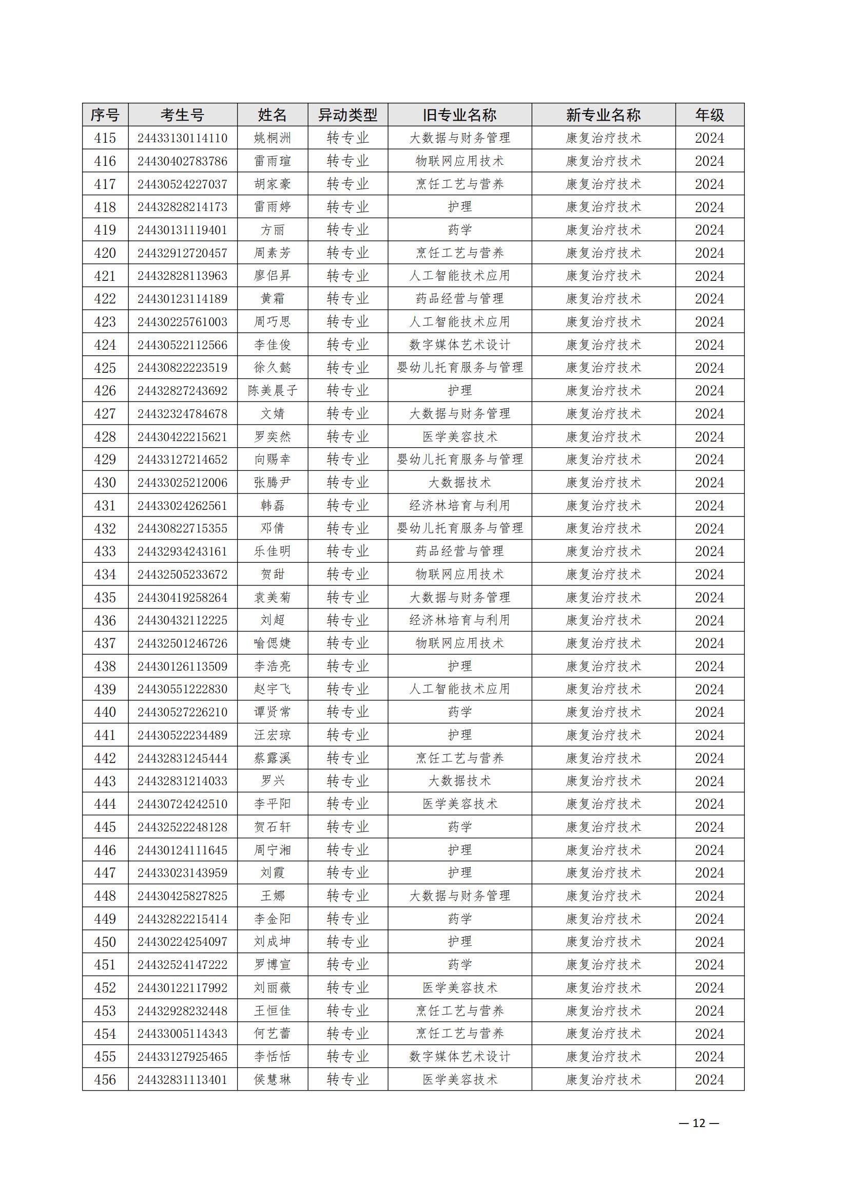（衡科院学管〔2025〕1号）关于同意朱美霞等506位同学转专业的决定_11.jpg