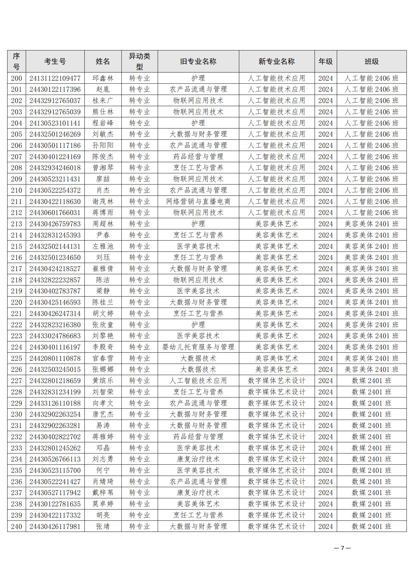 （衡科院学管〔2025〕5号）关于同意孙山等532位同学转专业的决定_06.jpg