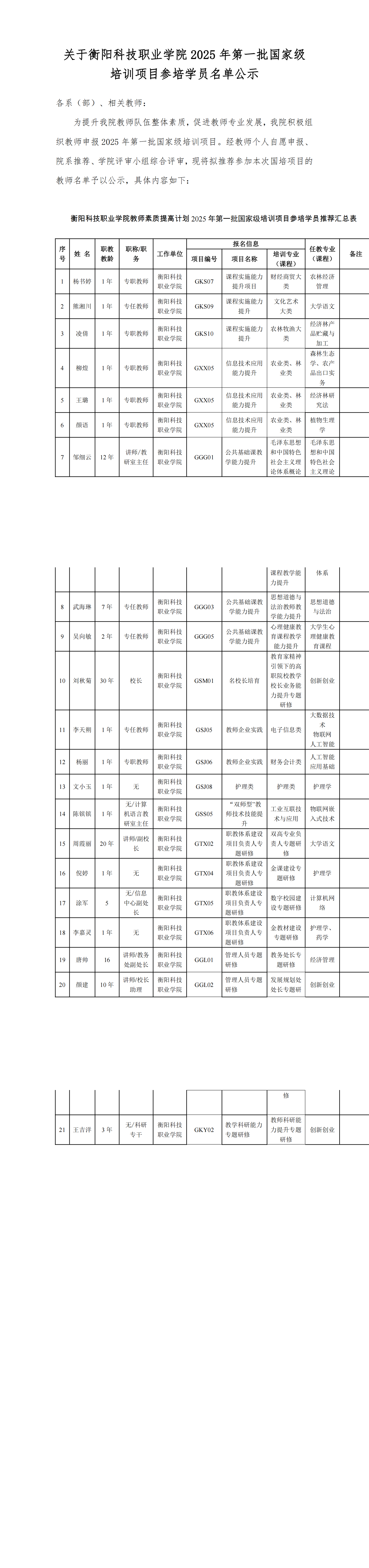关于皇冠app安卓下载安装2025年第一批国家级培训项目参培学员名单公示_00.png