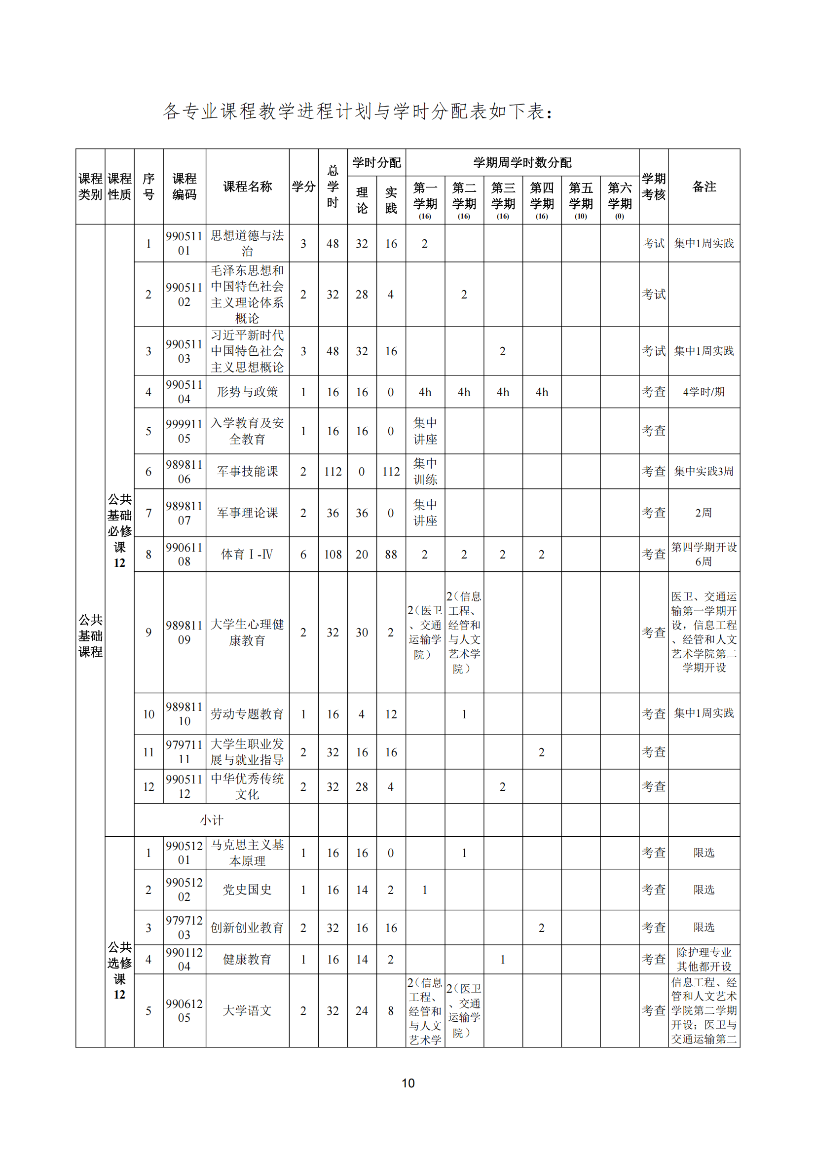 衡科院教通〔2025〕24 号 关于修订 2025版专业皇冠app安卓下载安装的指导意见_09.png