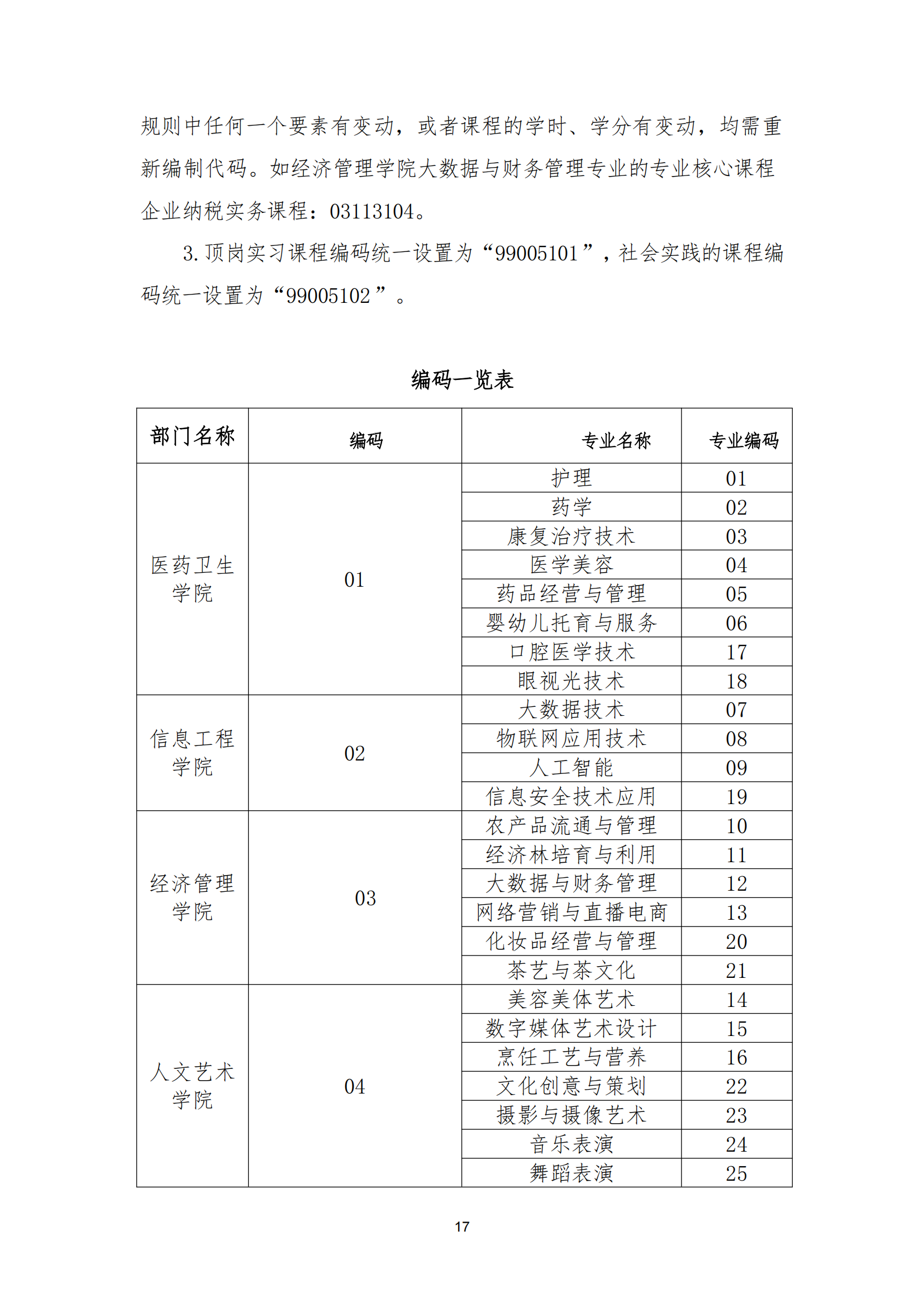 衡科院教通〔2025〕24 号 关于修订 2025版专业皇冠app安卓下载安装的指导意见_16.png
