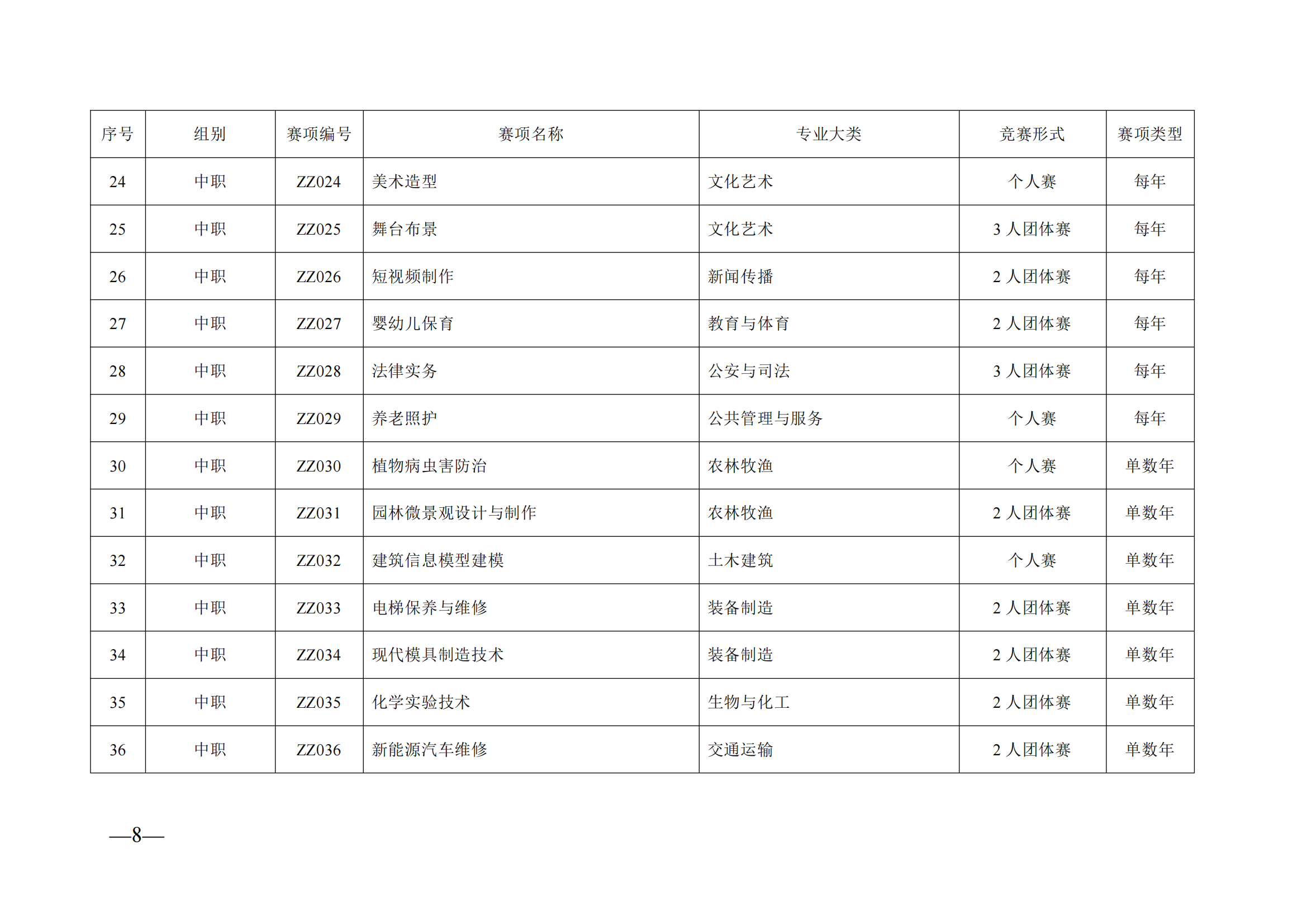 衡科院教通〔2025〕06 号关于组织参加2025年度“楚怡杯”湖南省职业院校技能竞赛的通知_10.png