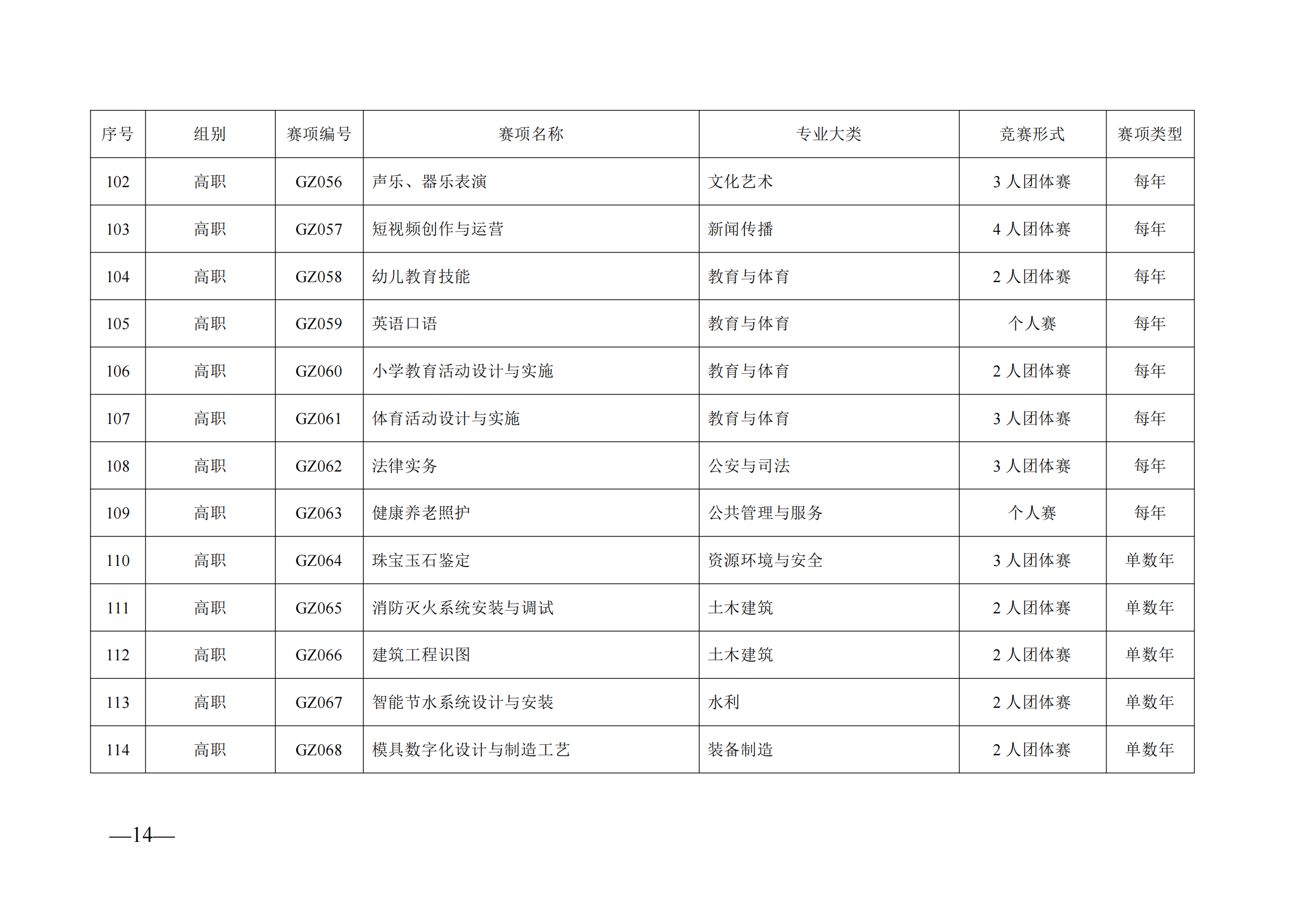 衡科院教通〔2025〕06 号关于组织参加2025年度“楚怡杯”湖南省职业院校技能竞赛的通知_16.png