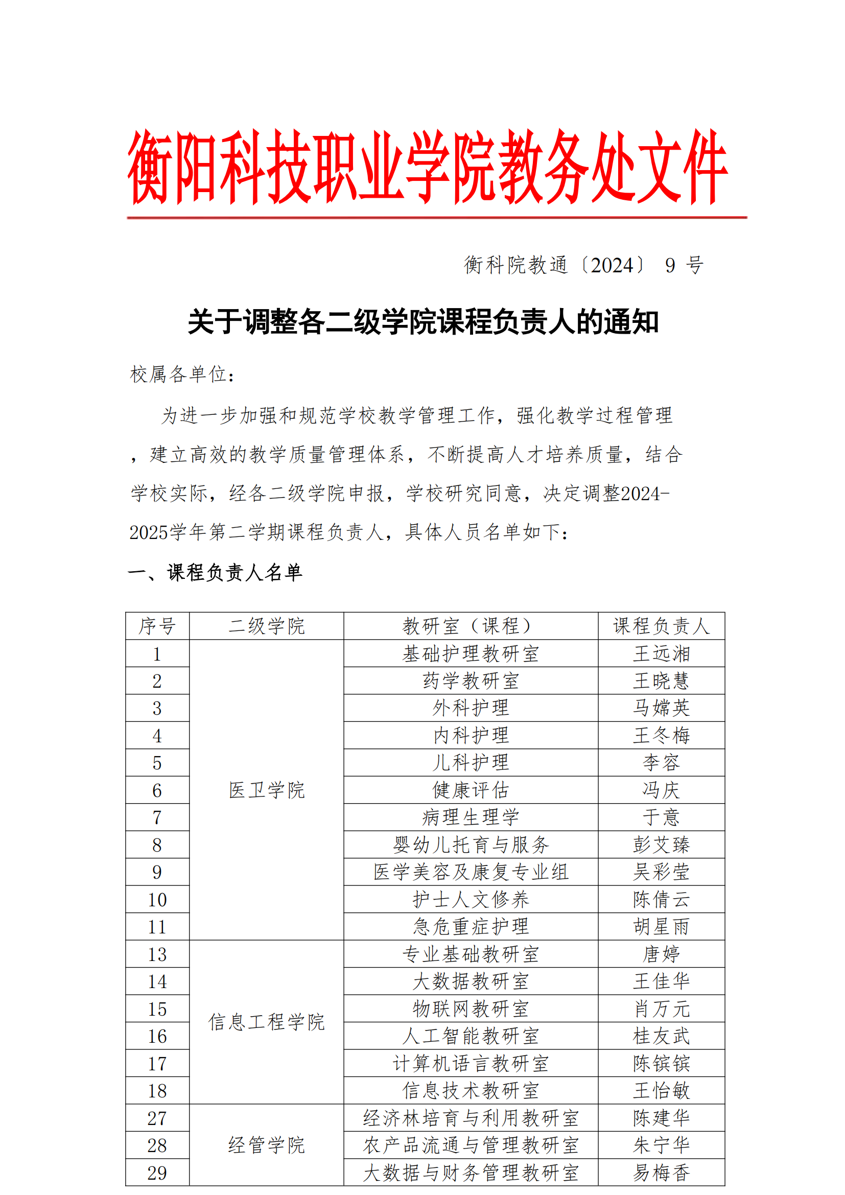 衡科院教通 【2025】09 号 关于调整各二级学院课程负责人的通知_00.png