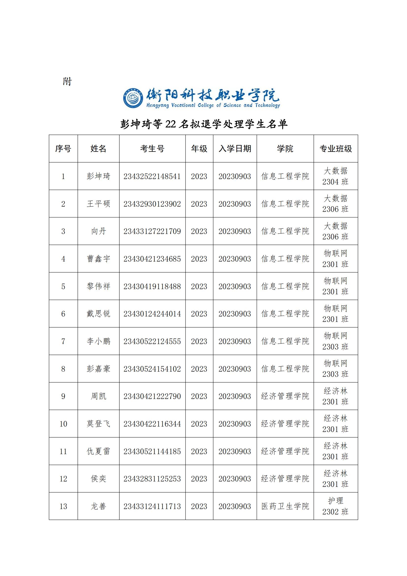 （衡科院学管〔2024〕19号）彭坤琦等22名拟退学处理学生名单公示_01.jpg