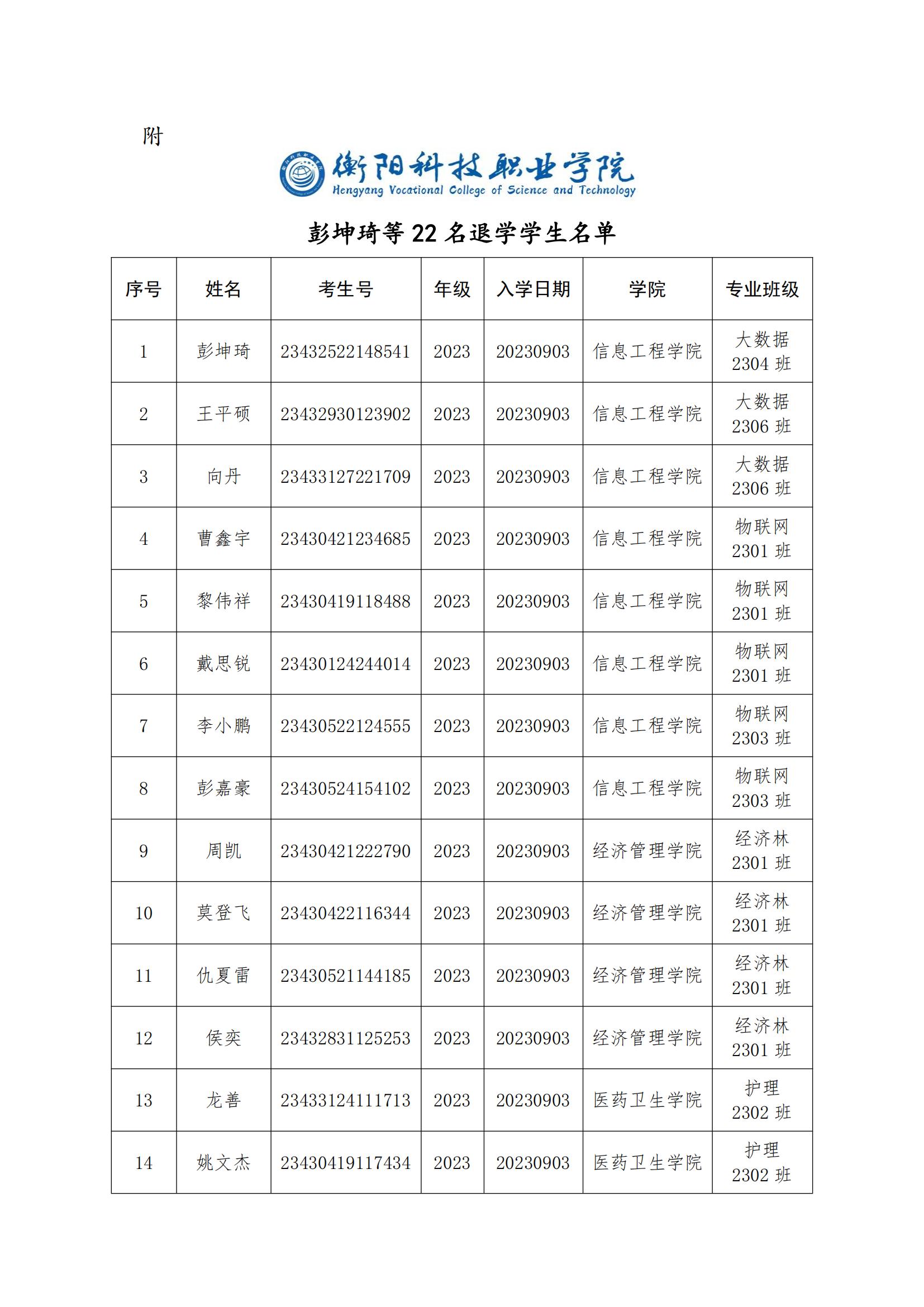 （衡科院学管〔2024〕19号）关于同意彭坤琦等22名同学退学的决定_01.jpg
