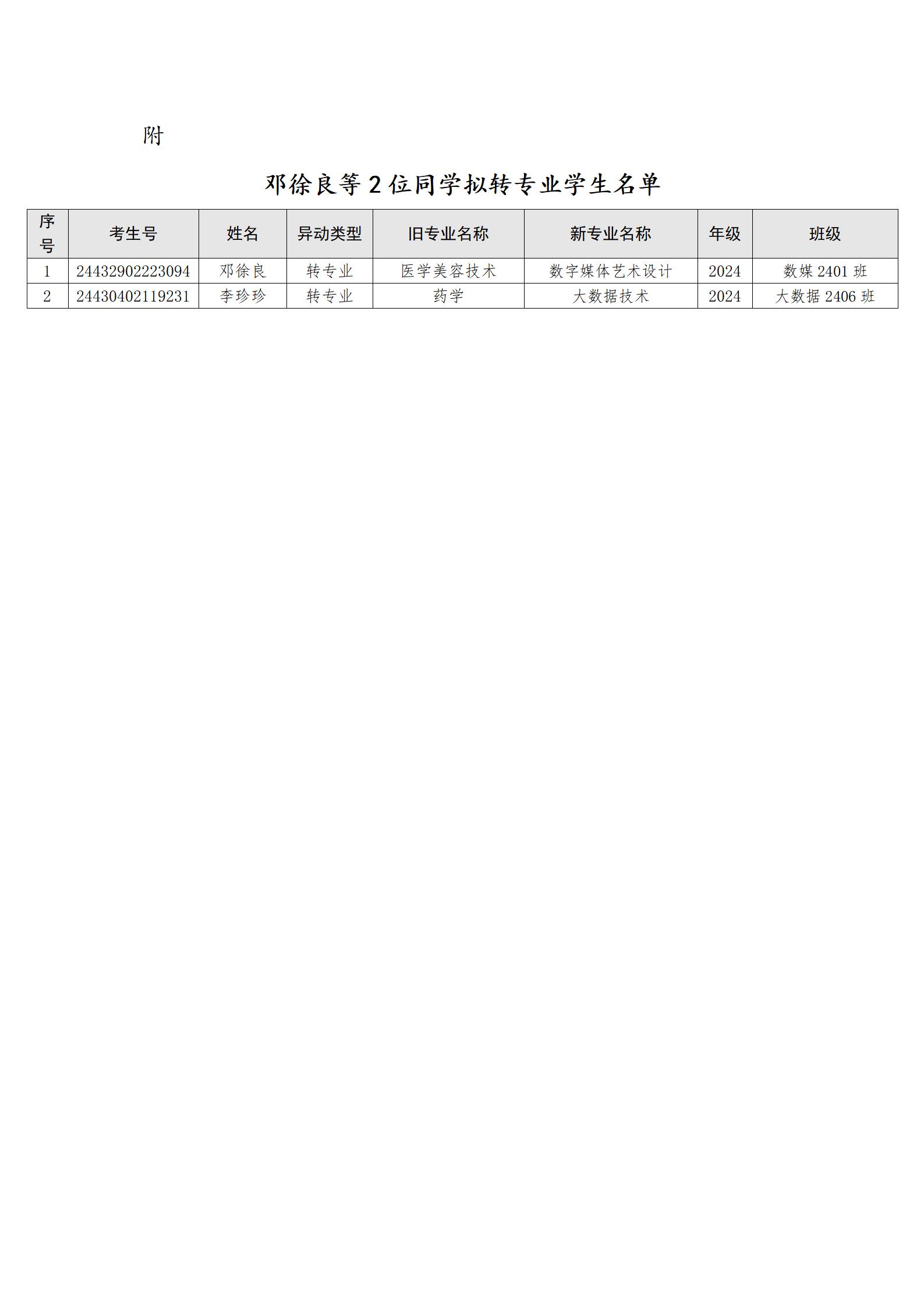关于邓徐良等2位同学转专业处理学生名单公示_02.jpg