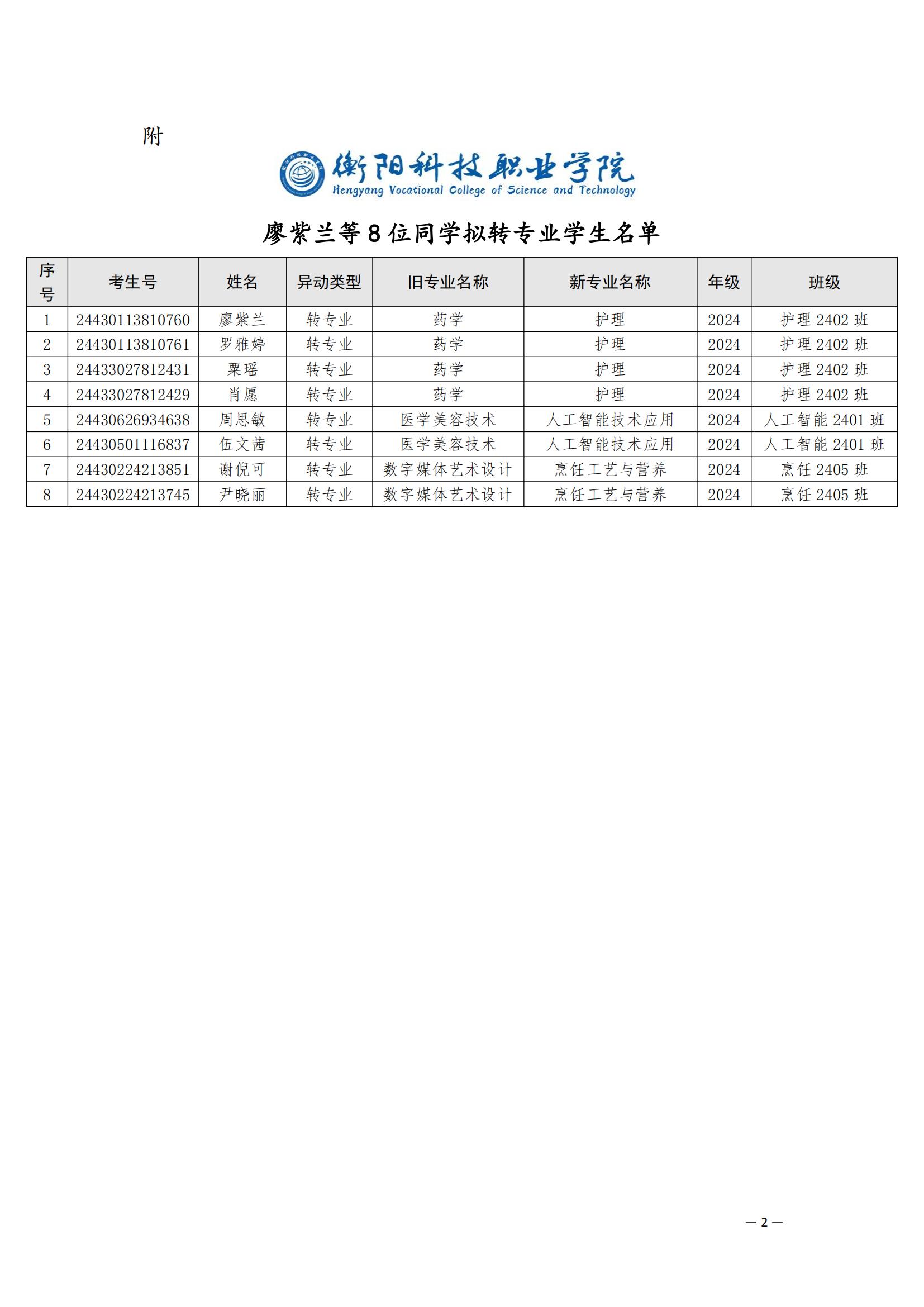 （衡科院学管〔2025〕12号）关于同意廖紫兰等8位同学转专业的决定_01.jpg