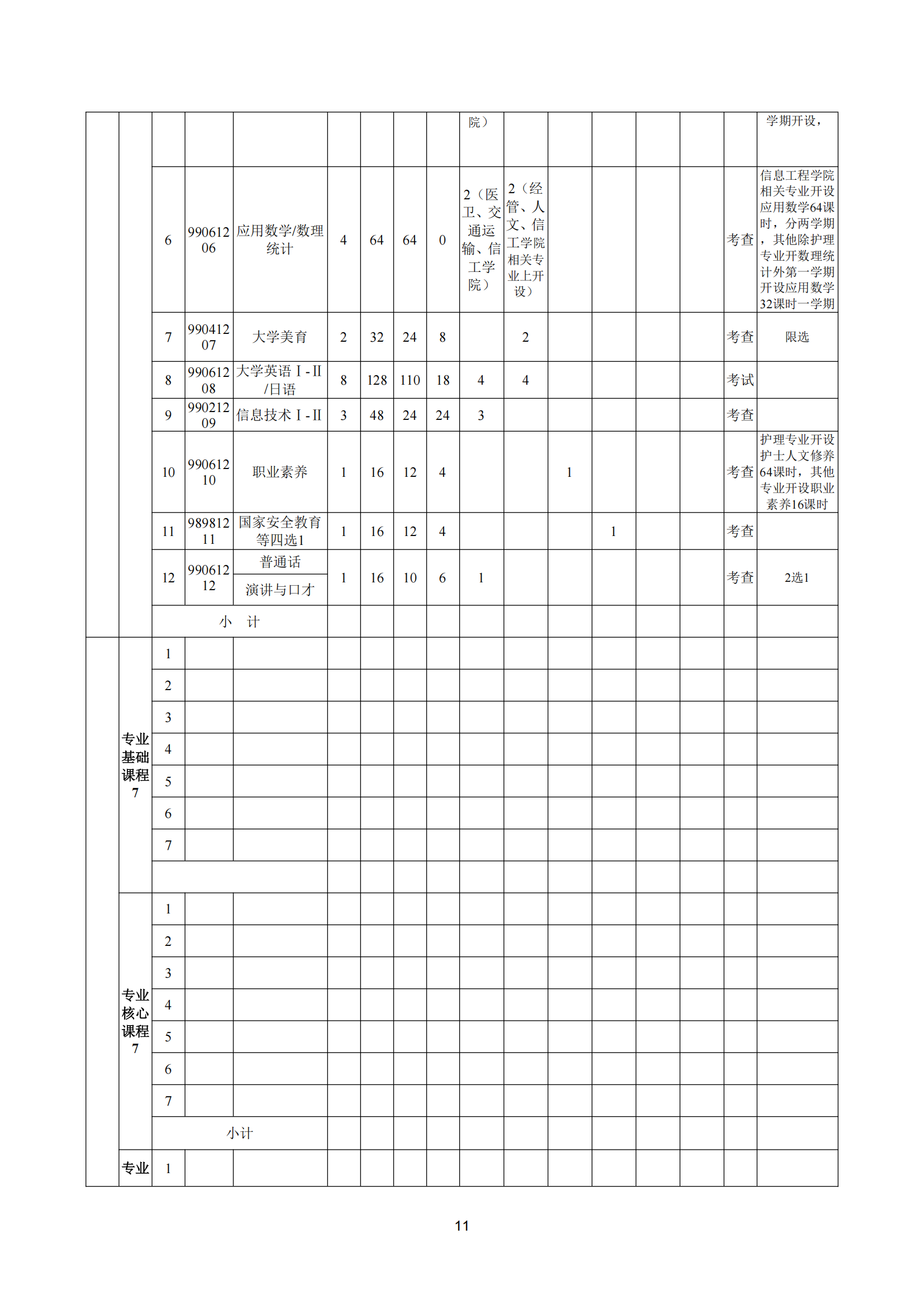 衡科院教通〔2025〕24 号 关于修订 2025版专业人才培养方案的指导意见_10.png