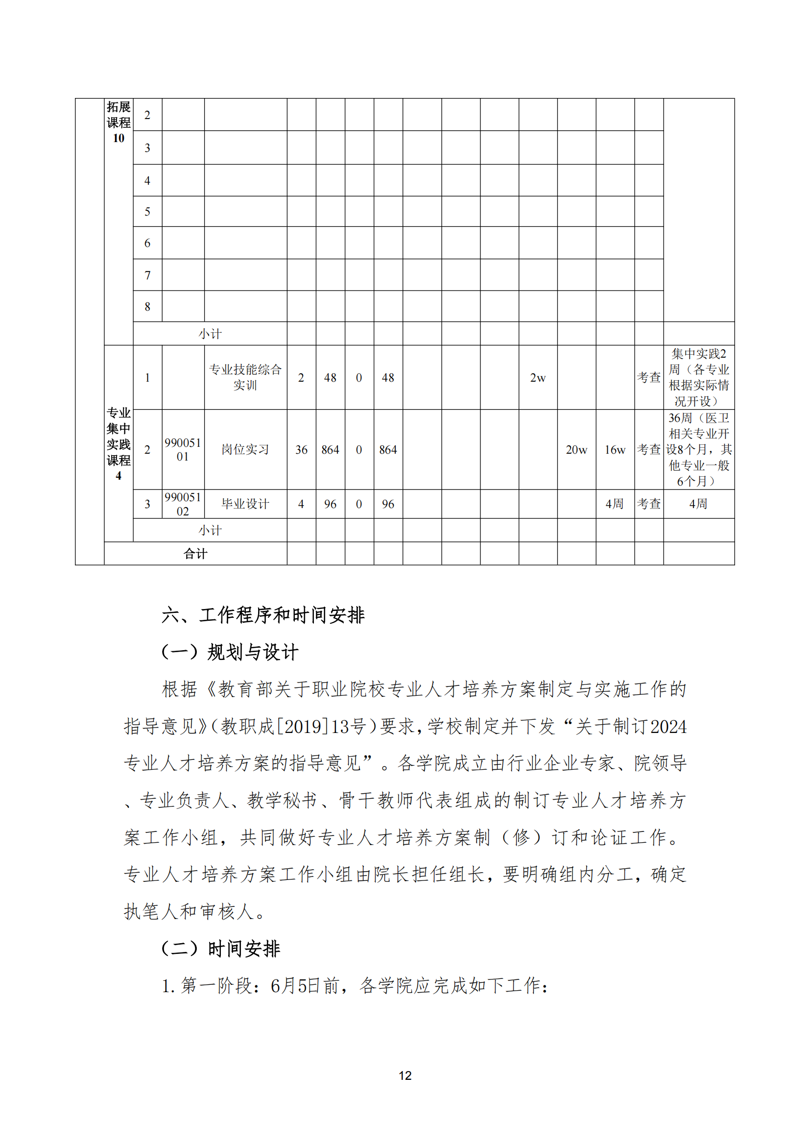 衡科院教通〔2025〕24 号 关于修订 2025版专业人才培养方案的指导意见_11.png