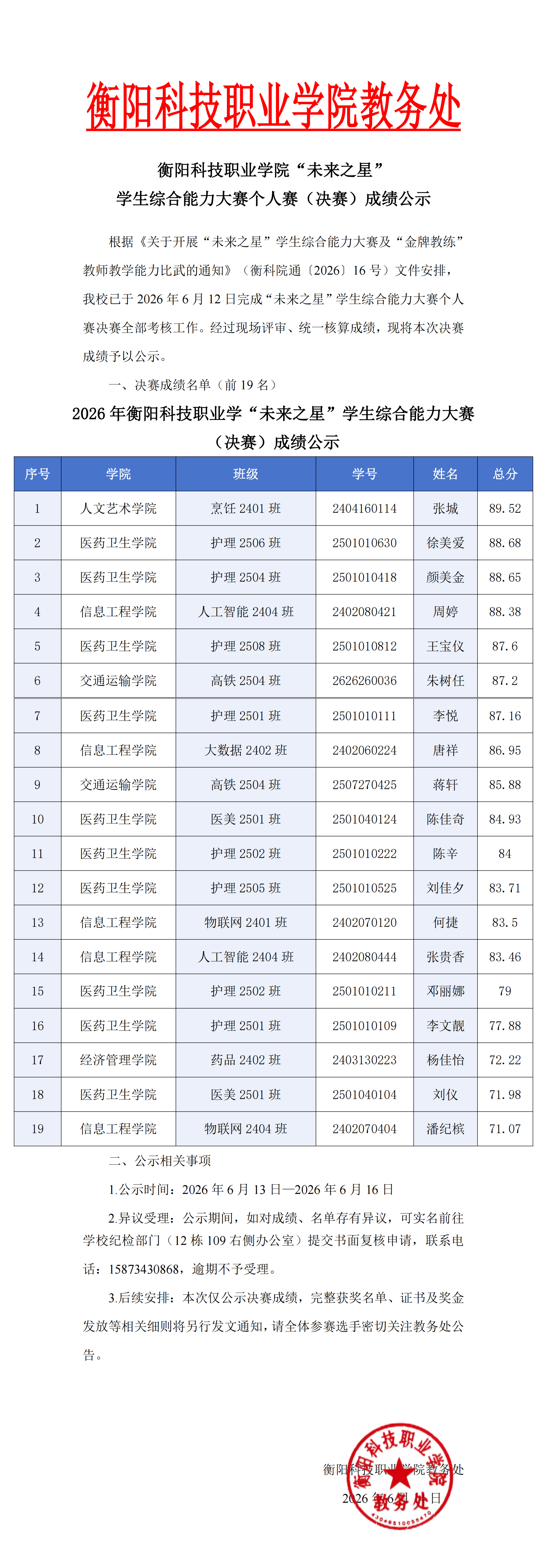 皇冠365官方app“未来之星”学生综合能力大赛个人赛（决赛）成绩公示_00(2).png